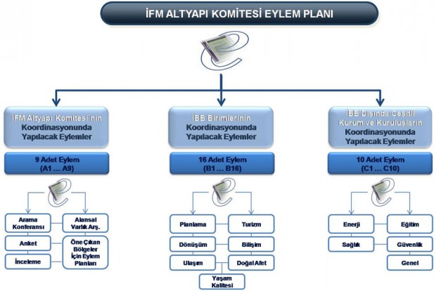 ifm_Altyapi_Komitesi_Eylem_Plan_01